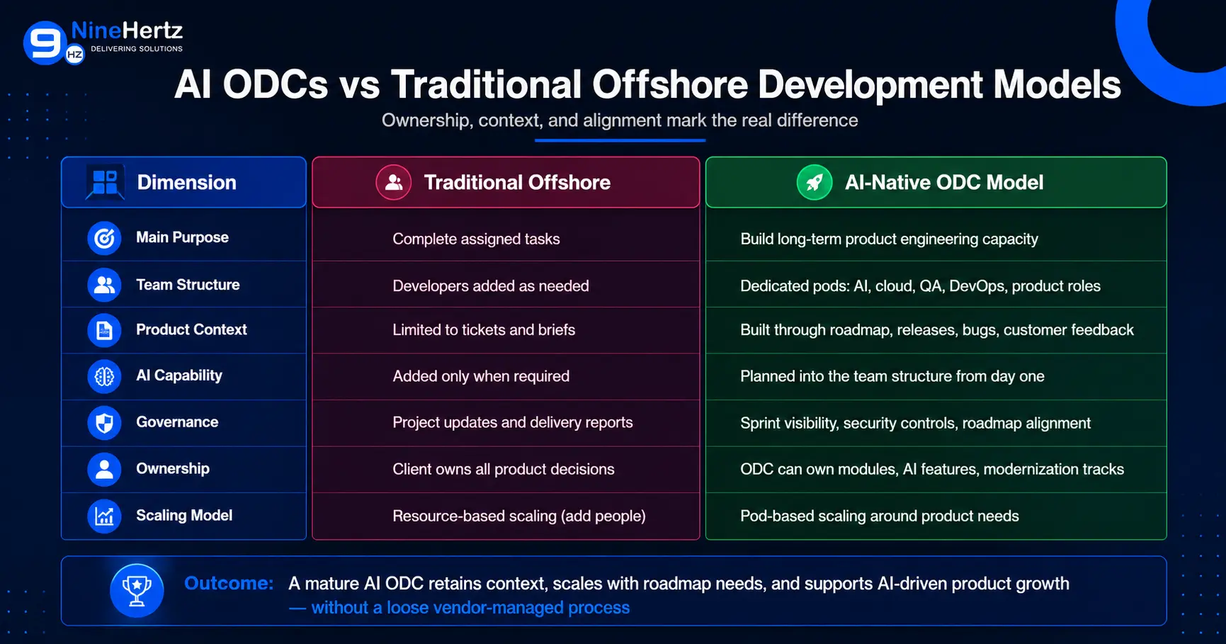 AI ODC vs Traditional Offshore