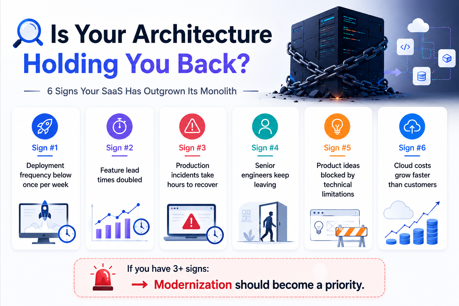 Signs Your SaaS Has Outgrown Its Monolith