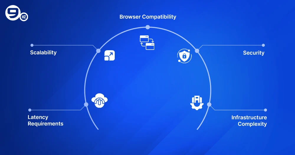 Factors to Consider When Choosing a Video Streaming Protocol