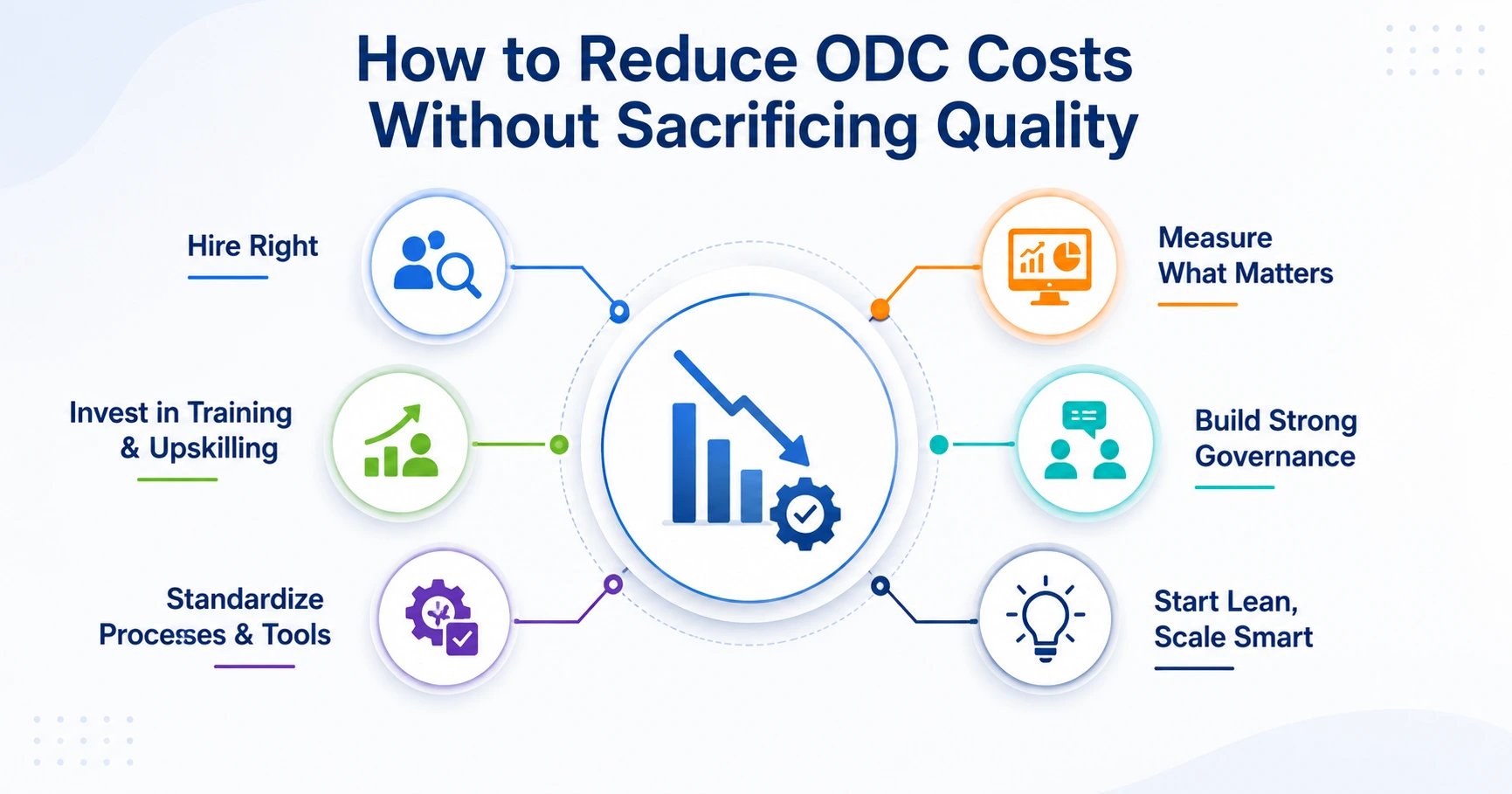 How to Reduce ODC Costs Without Sacrificing Quality