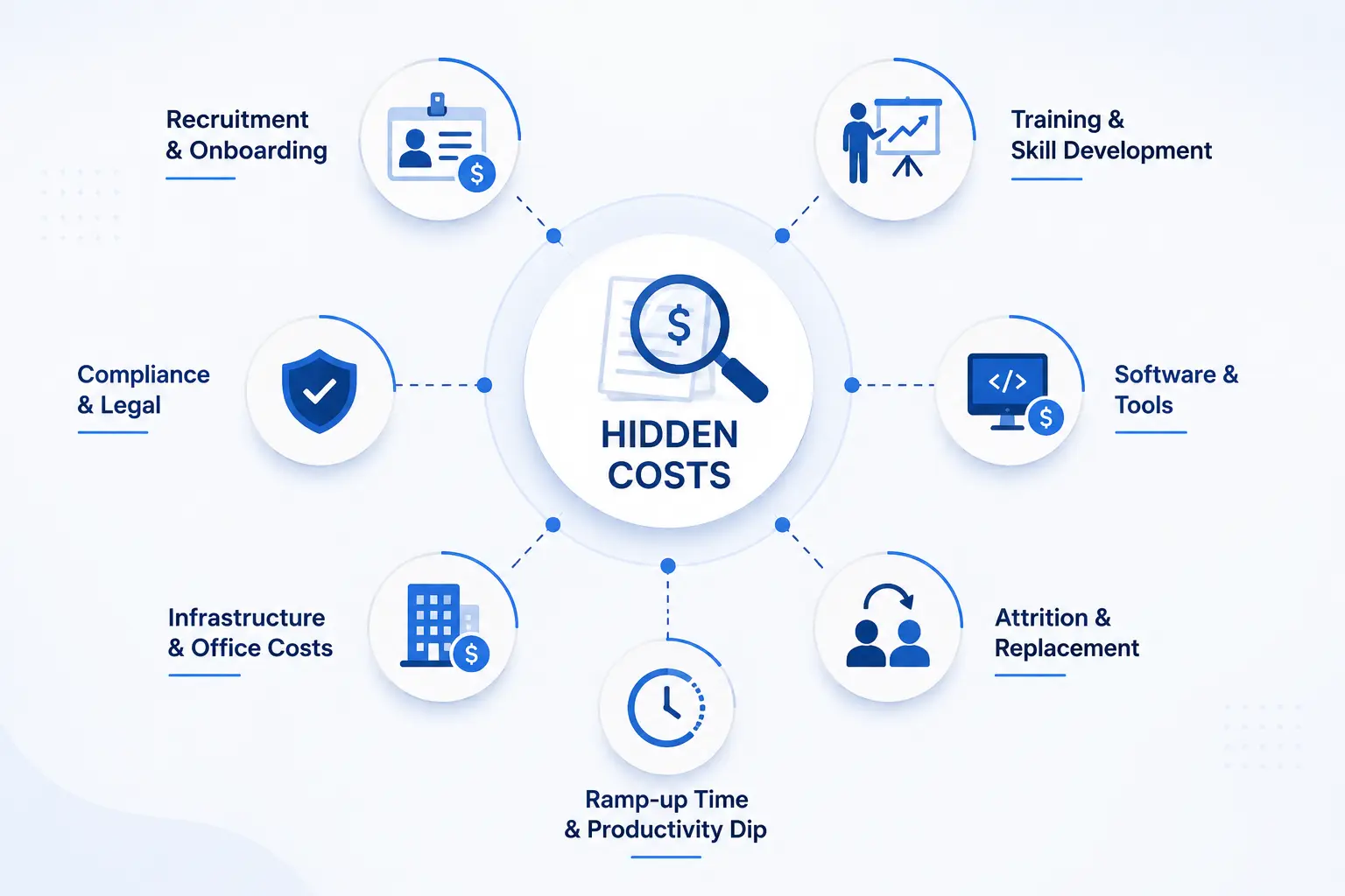 The Hidden Costs That Most Businesses Miss
