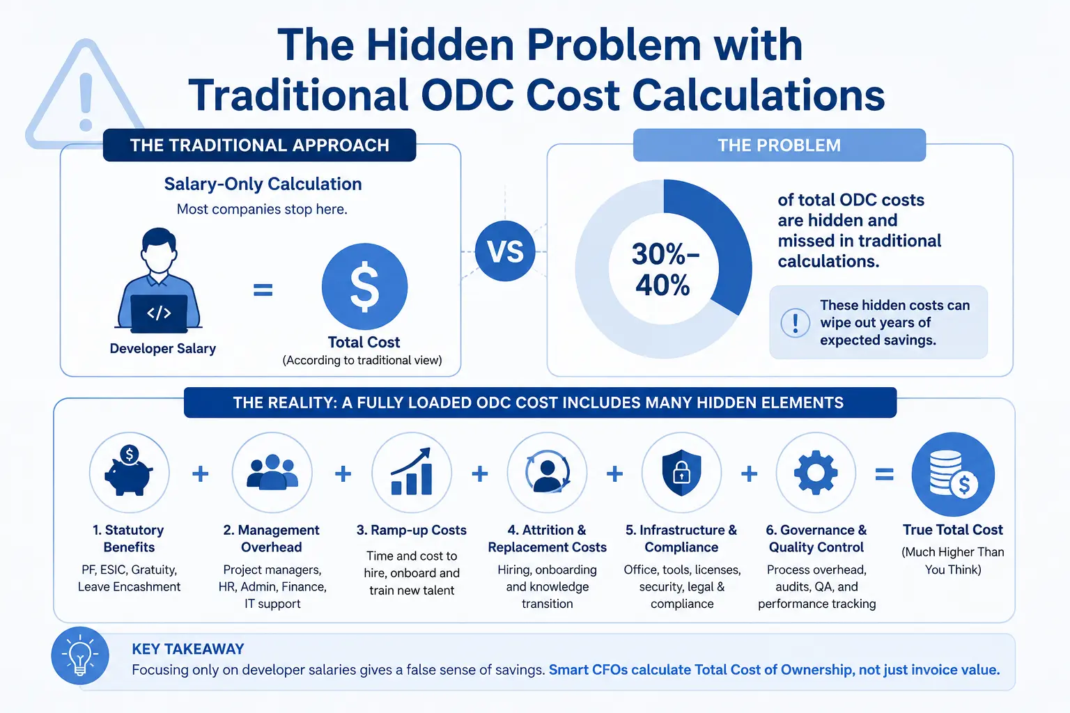 The Hidden Problem with Traditional ODC Cost Calculations