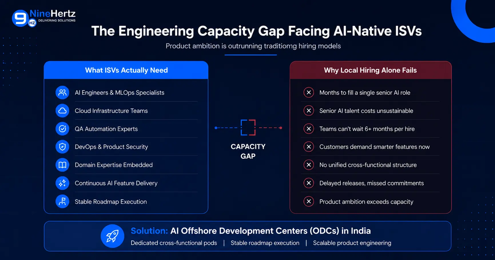 Rise of AI-Native ISVs and Their New Engineering Demands