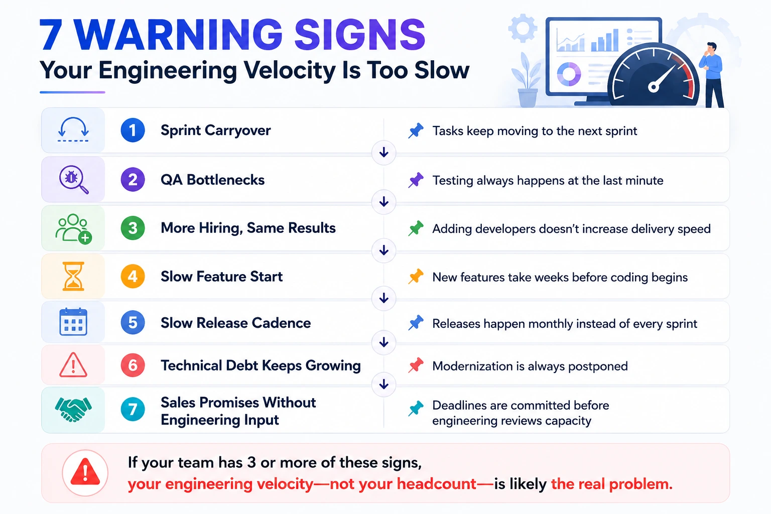 7 Warning Signs Your ISV Has an Engineering Velocity Gap