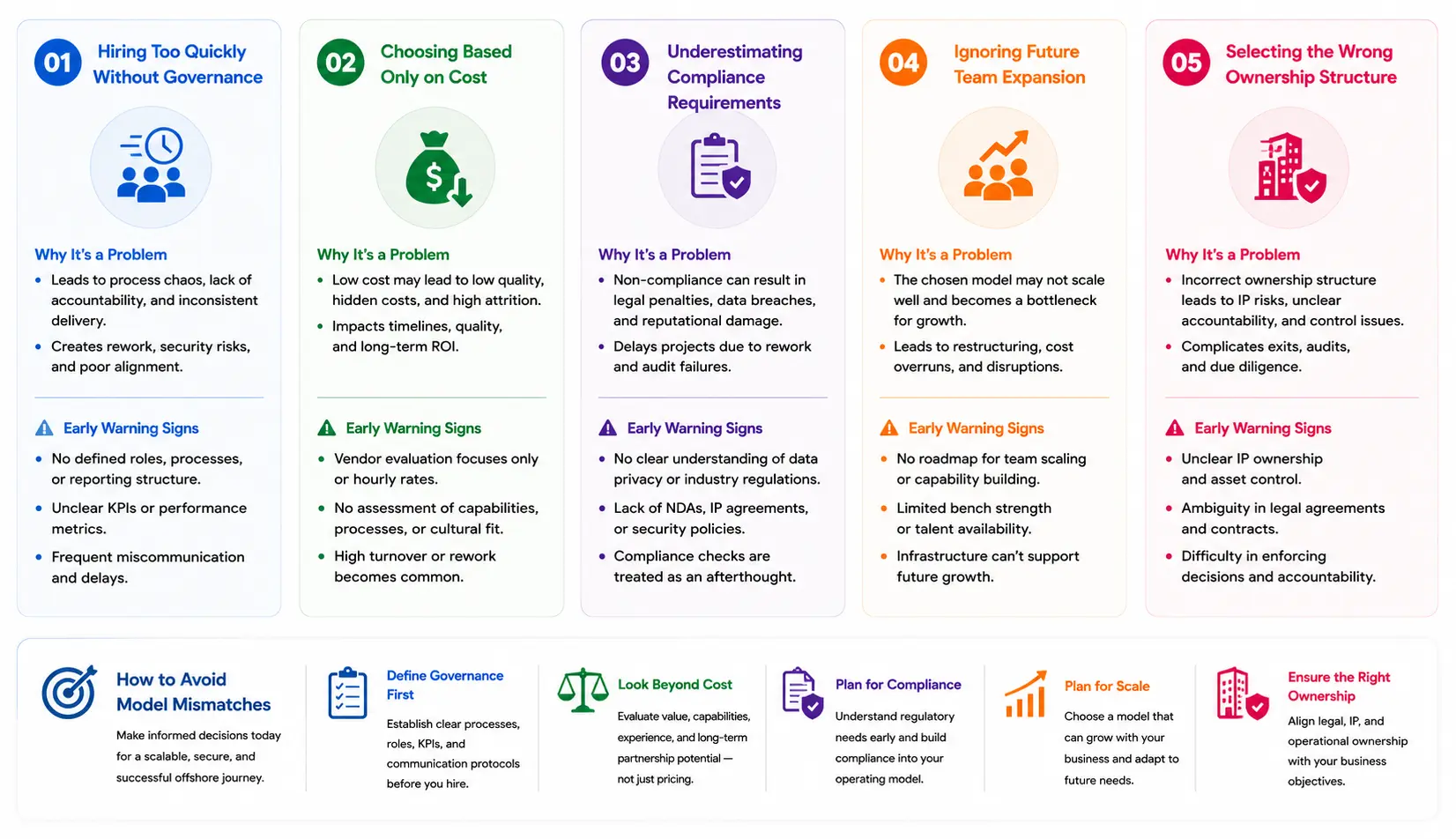 Common Model Mismatches: Why Companies Choose the Wrong Model and How to Recognize It Early