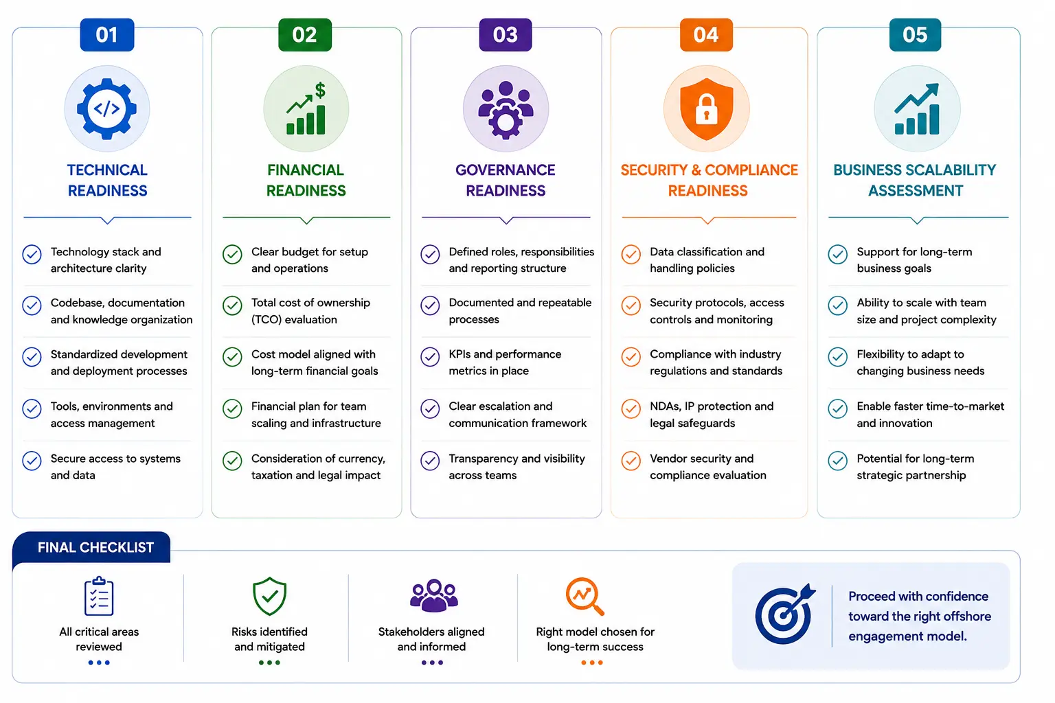 Enterprise Decision Checklist Before Choosing an Offshore Engagement Model