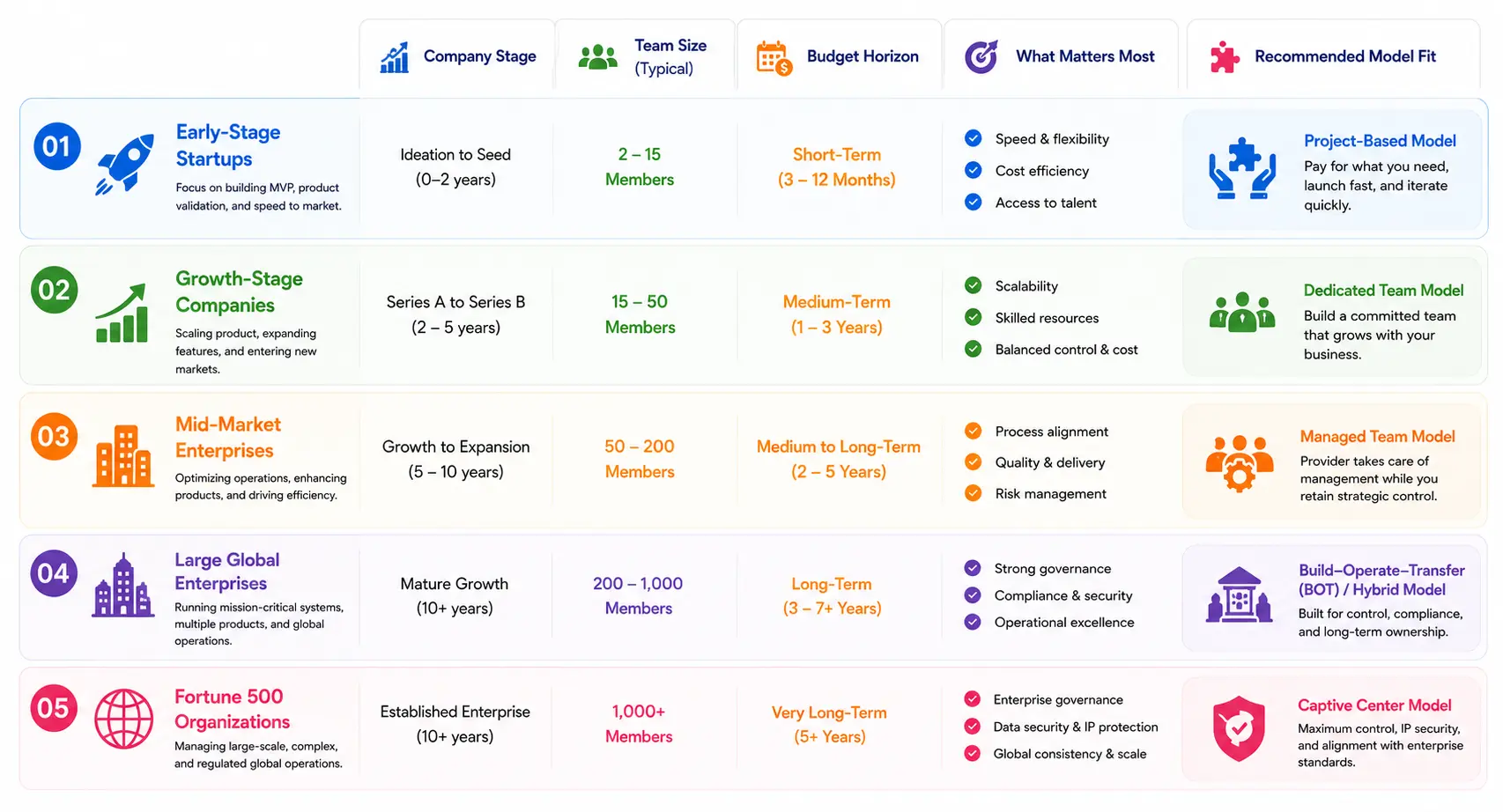 How Company Stage, Team Size, and Budget Horizon Determine Model Fit