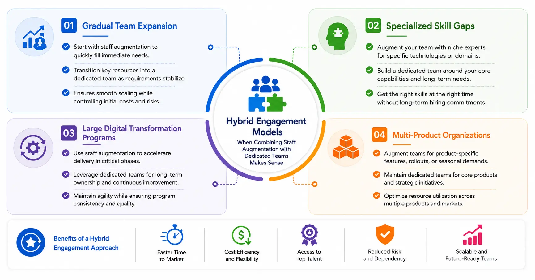 Hybrid Engagement Models