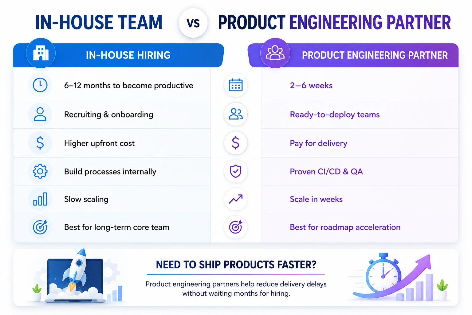In-house team vs product engineering partner