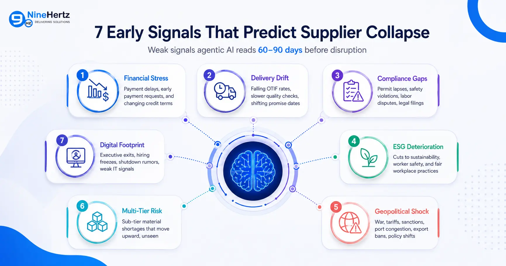 Seven Early Signals That Predict Supplier Collapse 60–90 Days Earlier
