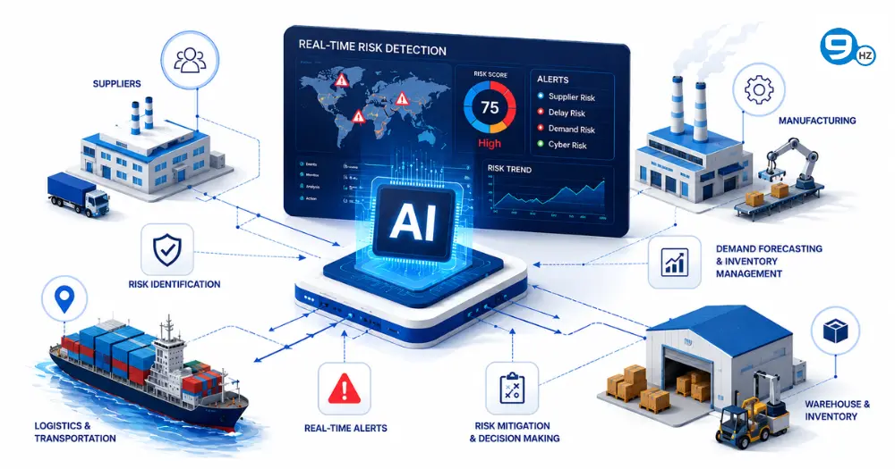 Use Cases for Real-Time AI Supply Chain Risk Monitoring