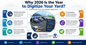 why 2026 is the year to digitize your yard
