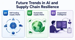 Future Trends in AI and Supply Chain Resilience
